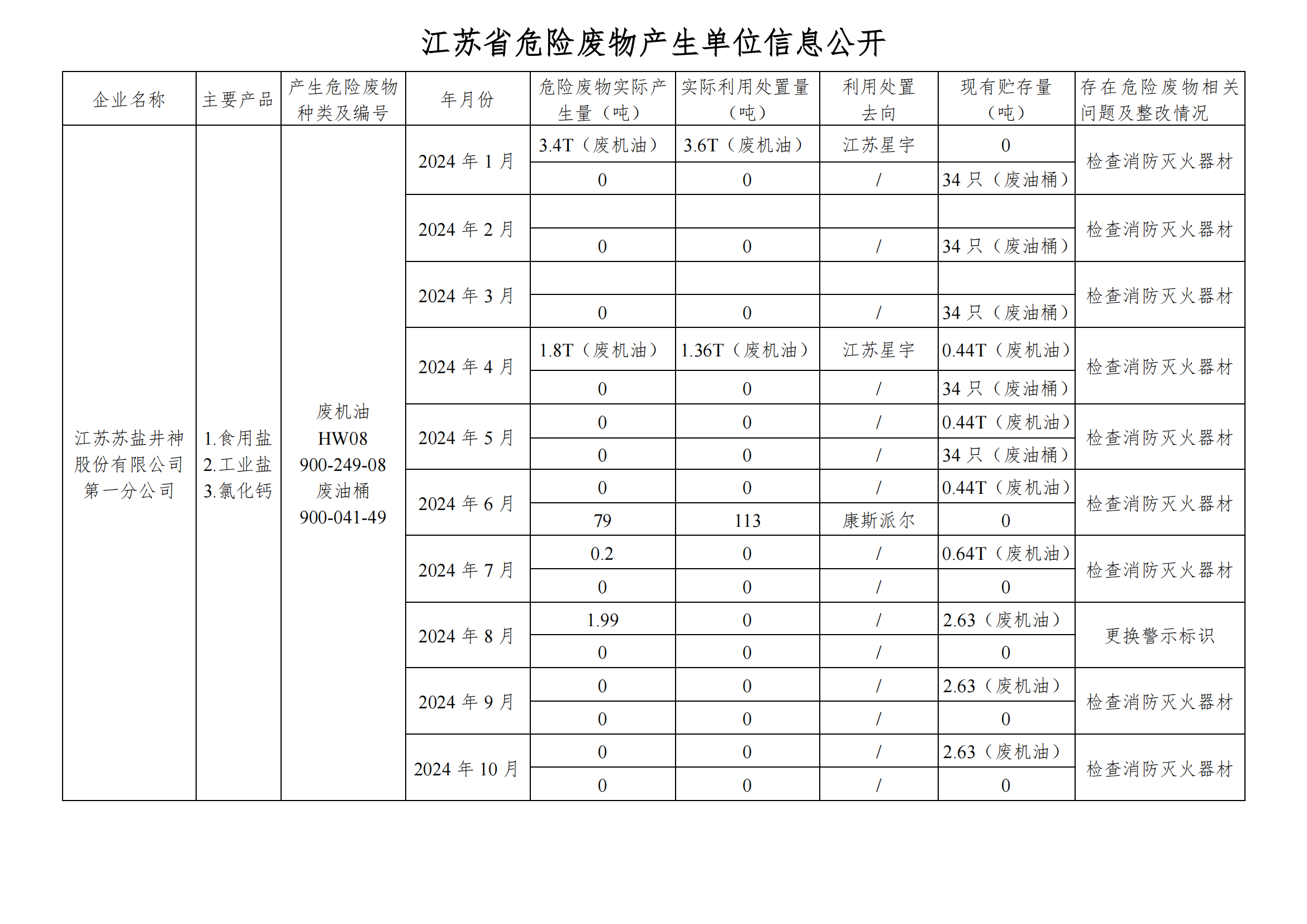 2024.10在公司J9九游会进行危废信息_00.png