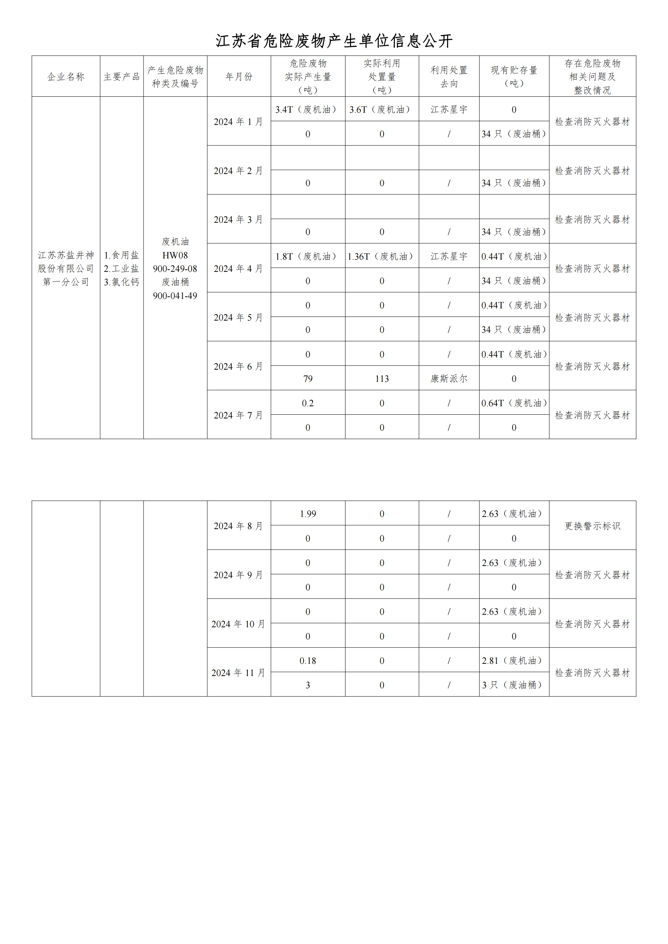 在公司J9九游会进行危废信息2024年11月_00.png