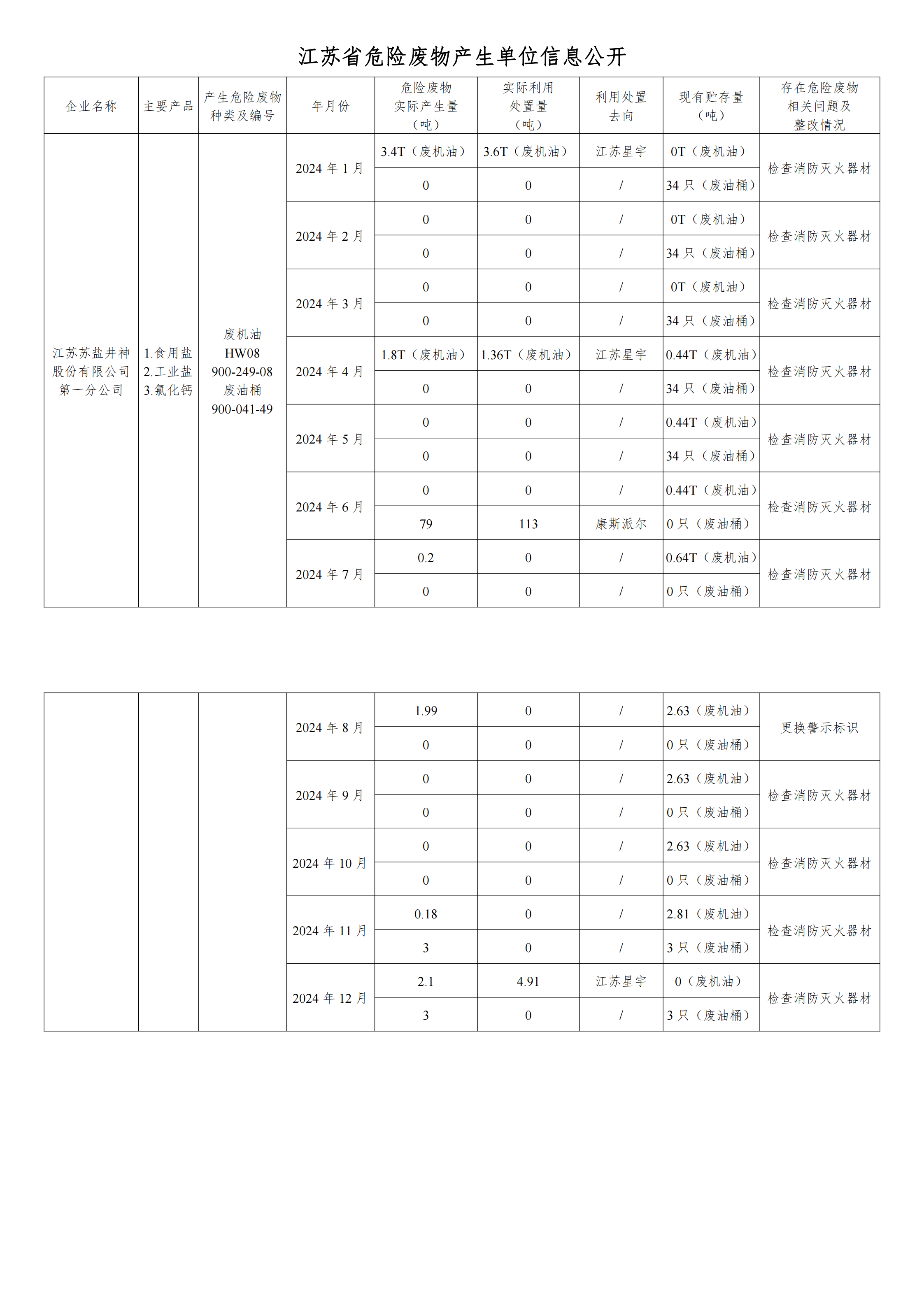 在公司J9九游会进行危废信息2024年12月_00.png