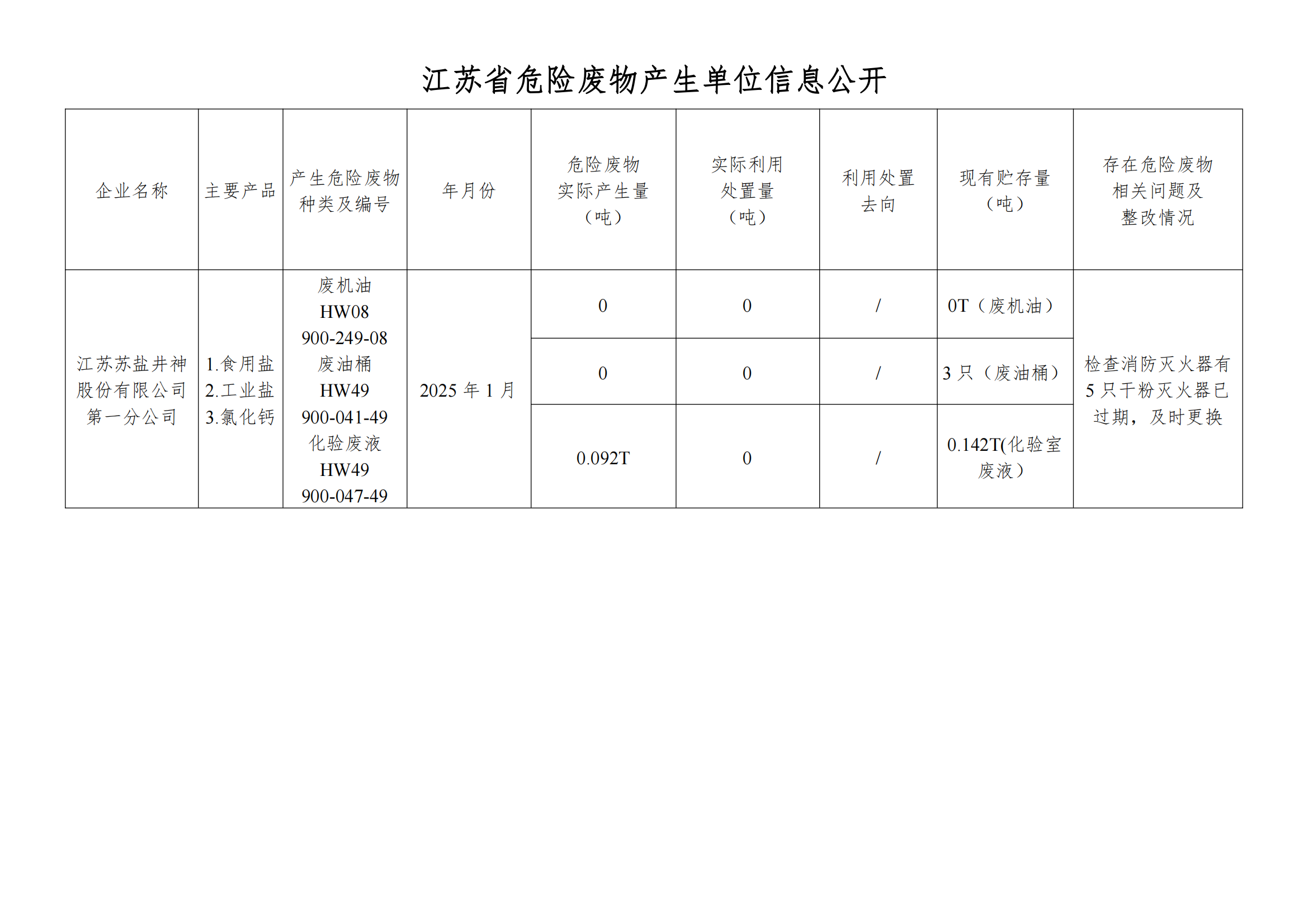 在公司J9九游会进行危废信息2025年01月_00.png