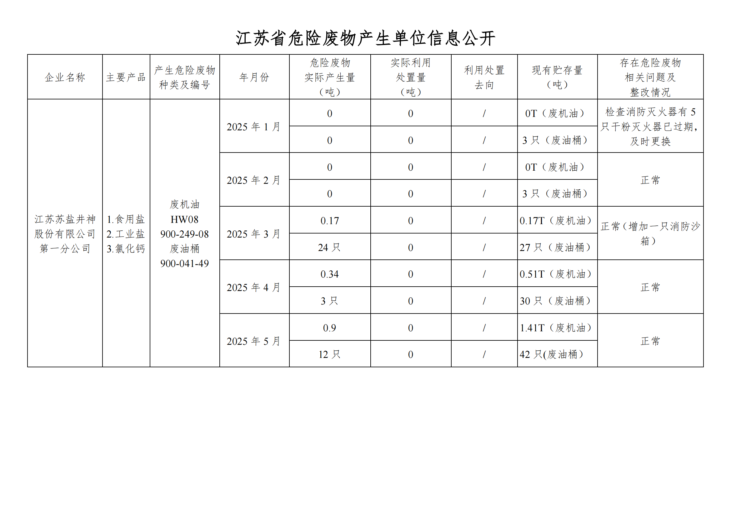 在公司J9九游会进行危废信息2025年05月(1)_01.png